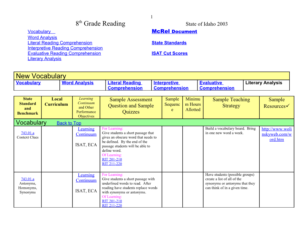 Language Arts Curriculum Guide Template Detailed