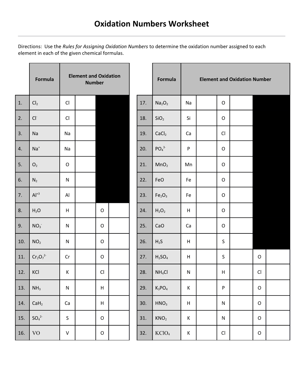 Oxidation Numbers Worksheet