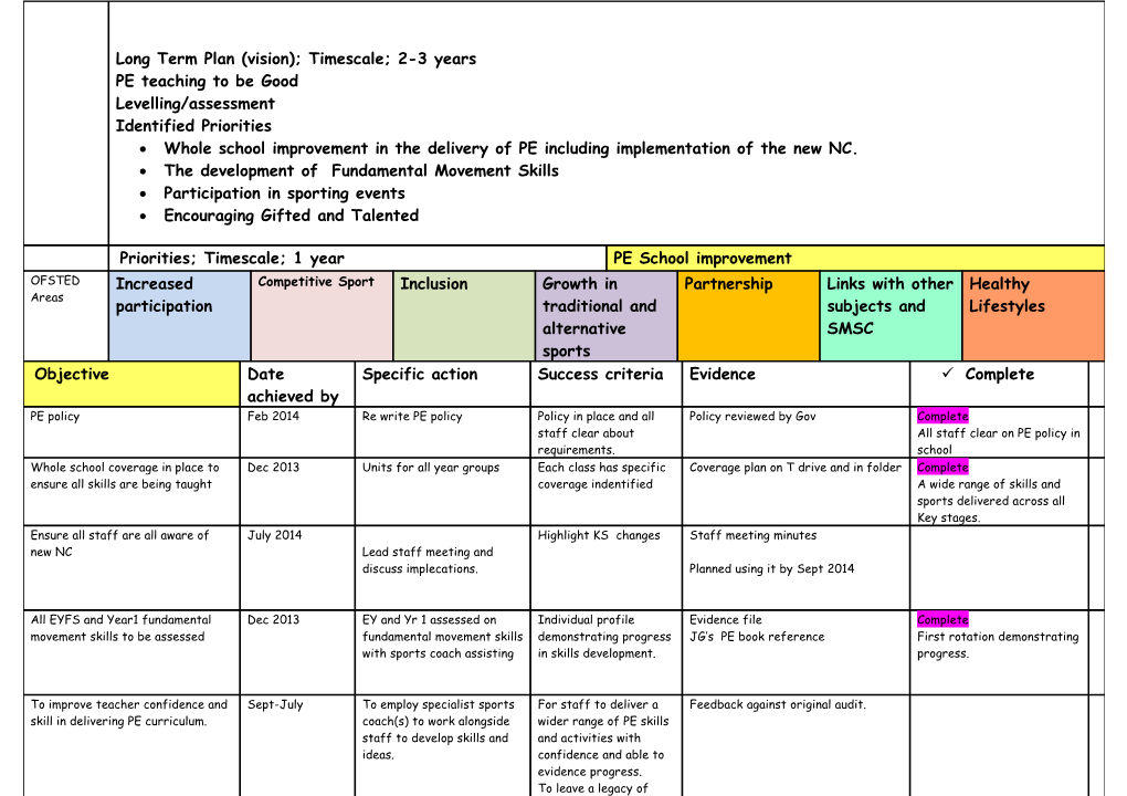 Long Term Plan (Vision); Timescale; 2-3 Years