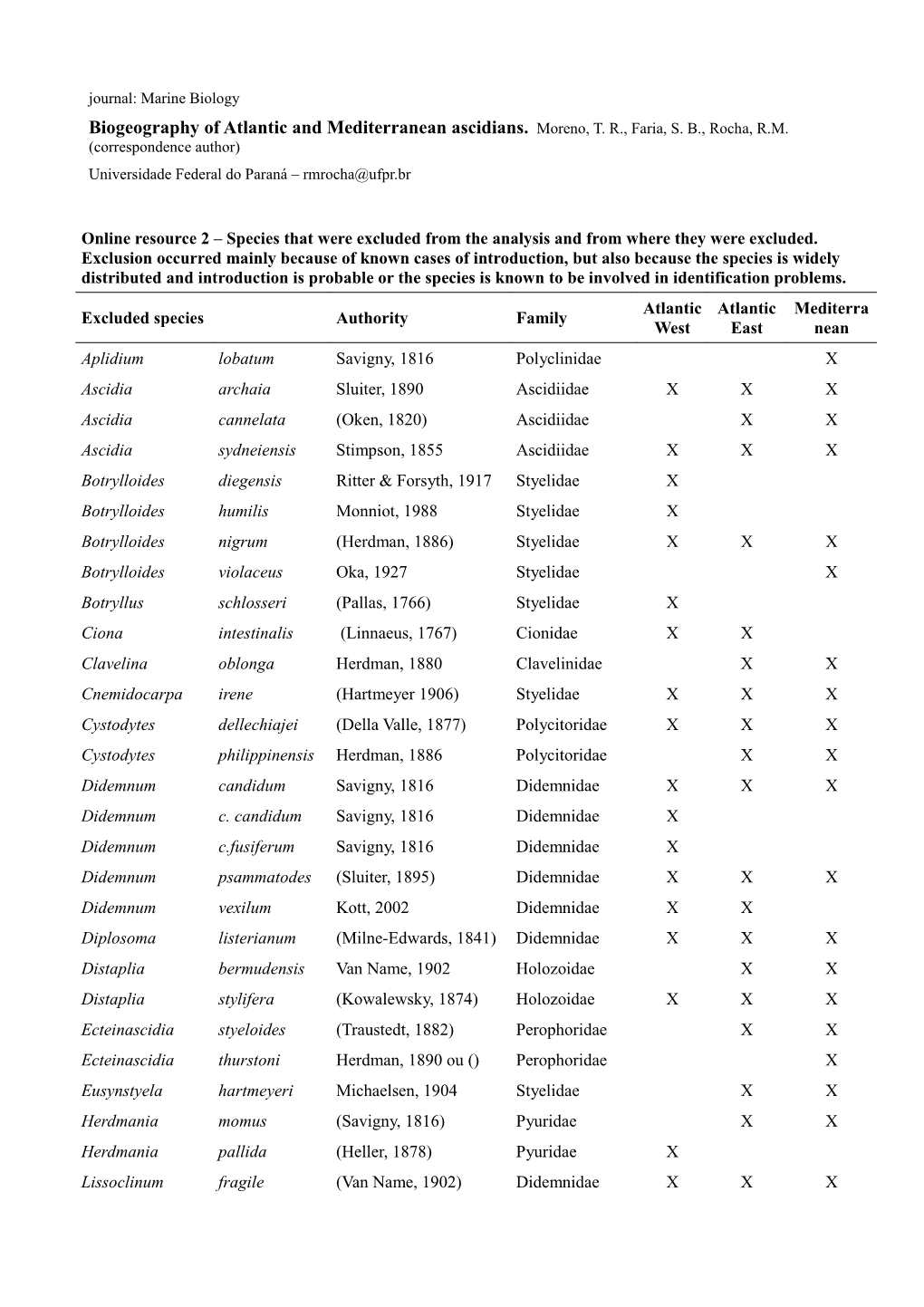 Biogeography of Atlantic and Mediterranean Ascidians. Moreno, T. R., Faria, S. B., Rocha