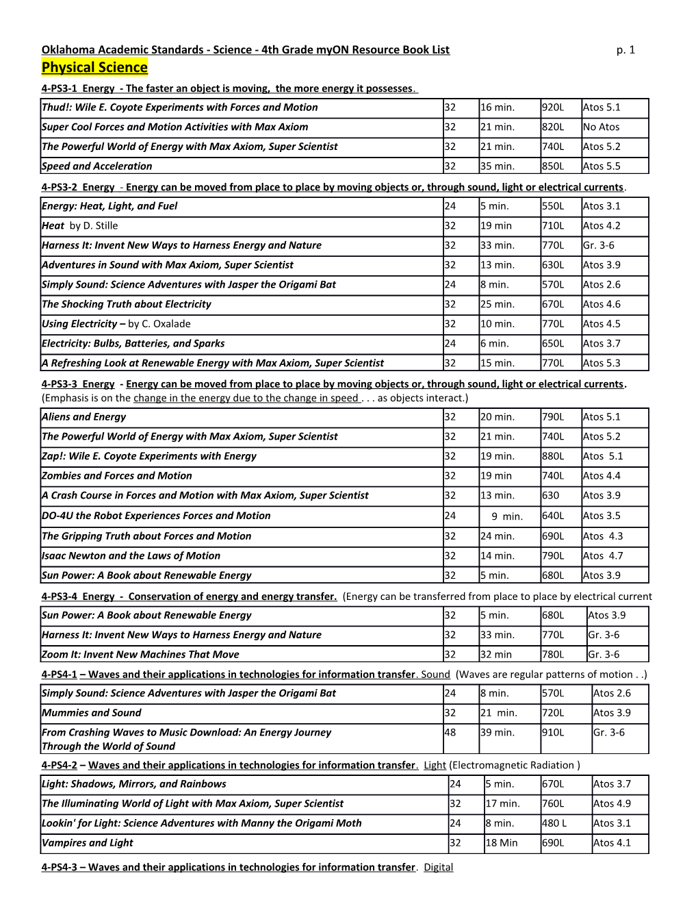 Oklahoma Academic Standards - Science - 4Th Grade Myon Resource Book List P. 3