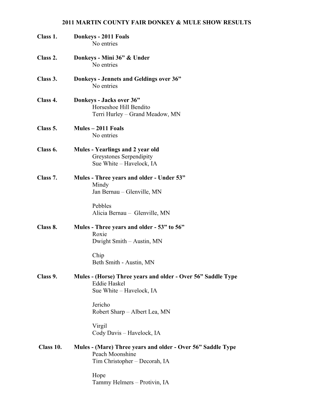 2011 Martin County Fair Donkey & Mule Show Results