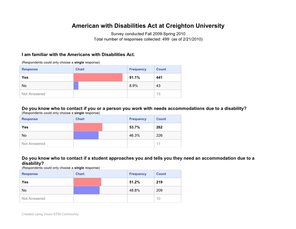 American with Disabilities Act at Creighton University