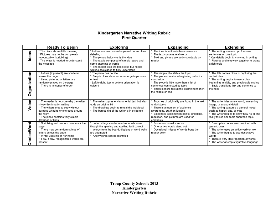 Kindergarten Narrative Writing Rubric