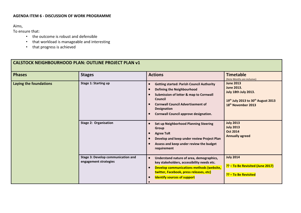 Agenda Item 6 - Discussion of Work Programme