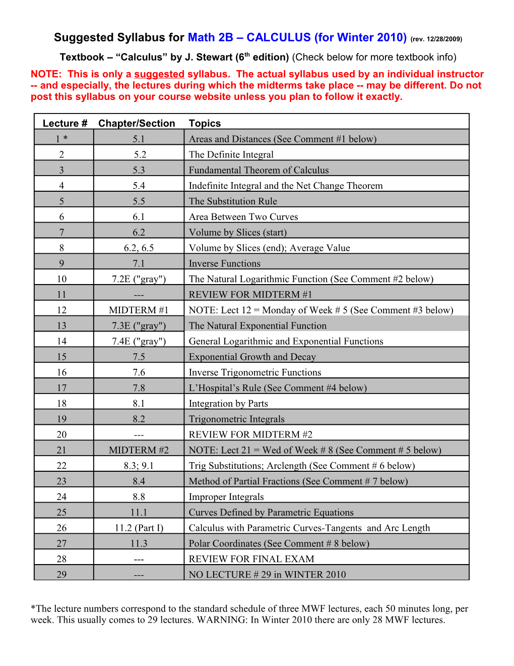 Suggested Syllabus for Math Revised