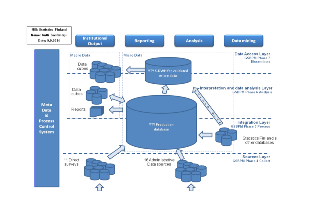 Annex 1: Metadata Concepts 1