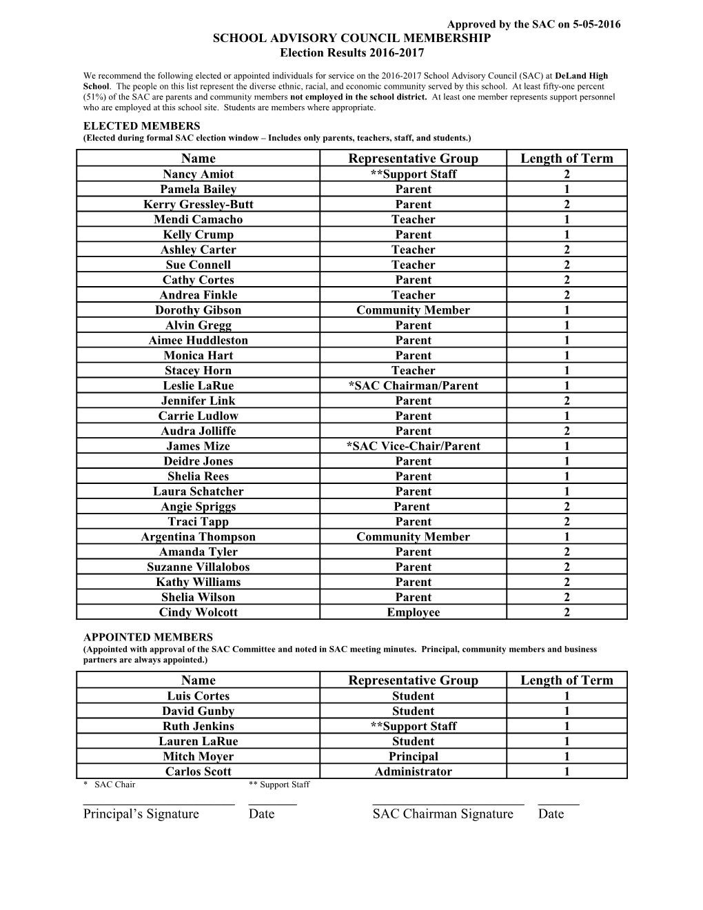 School Advisory Council Membership