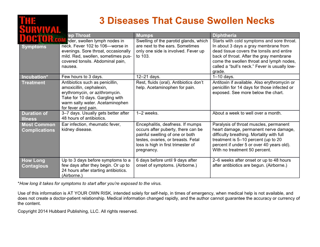 3 Diseases That Cause Swollen Necks