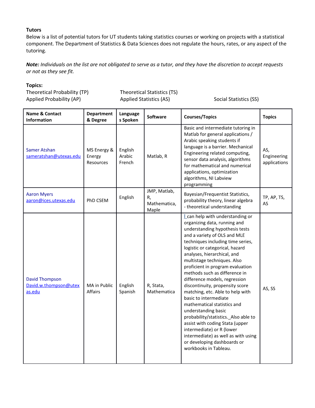 Below Is a List of Potential Tutors for UT Students Taking Statistics Courses Or Working