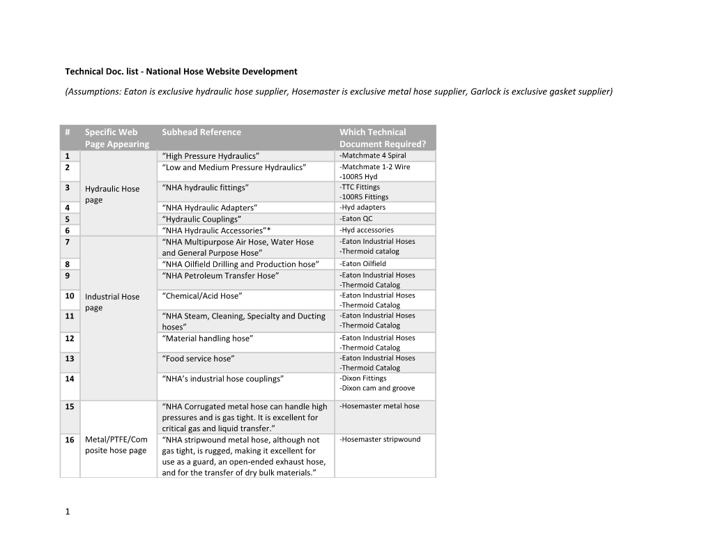 Technical Doc. List - National Hose Website Development