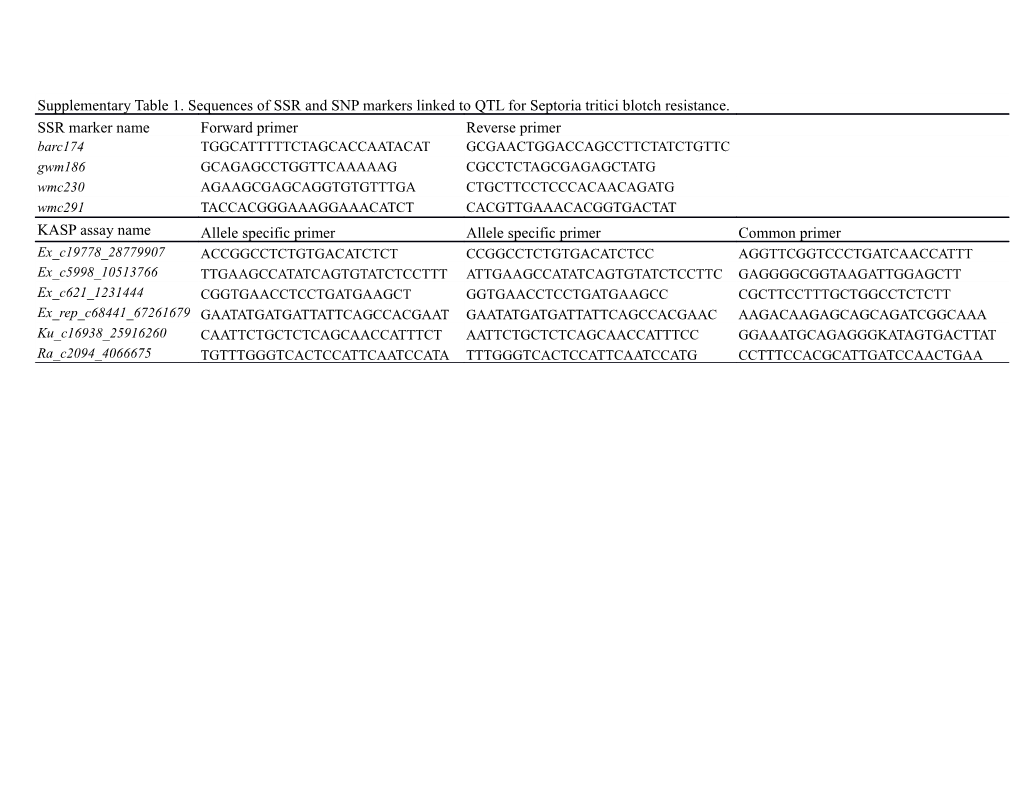 Supplementary Fig.1. Interaction Plots of Rils of the NASMA IAS20*5/H567.71 Population