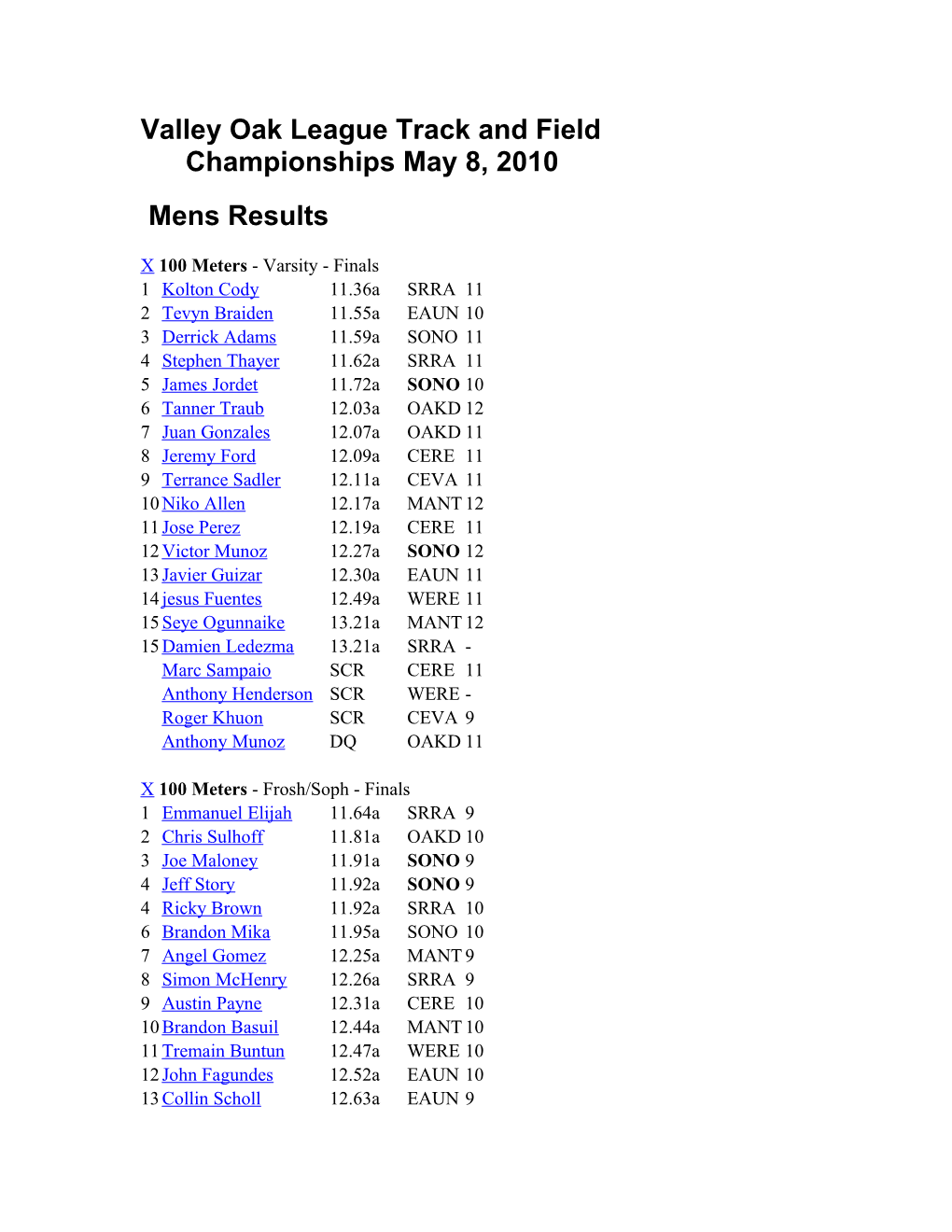 Valley Oak League Track and Field Championships May 8, 2010