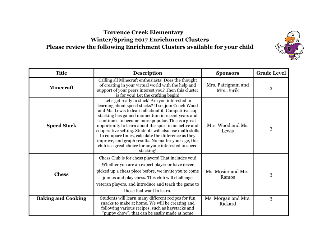 Winter/Spring 2017 Enrichment Clusters