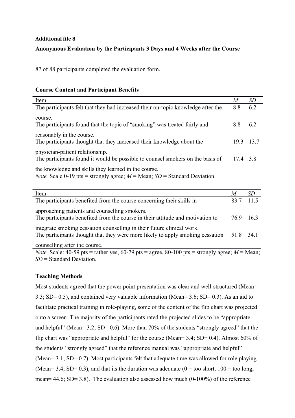 Anonymous Evaluation by the Participants 3 Days and 4Weeks After the Course