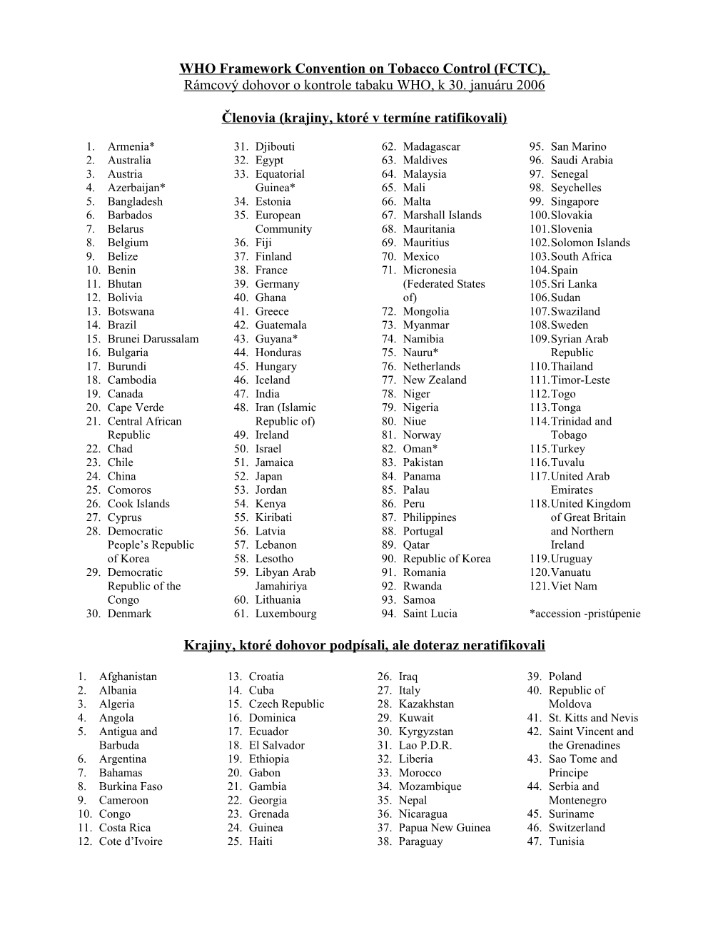 Regional Breakdown of Countries That Have NOT Signed the FCTC