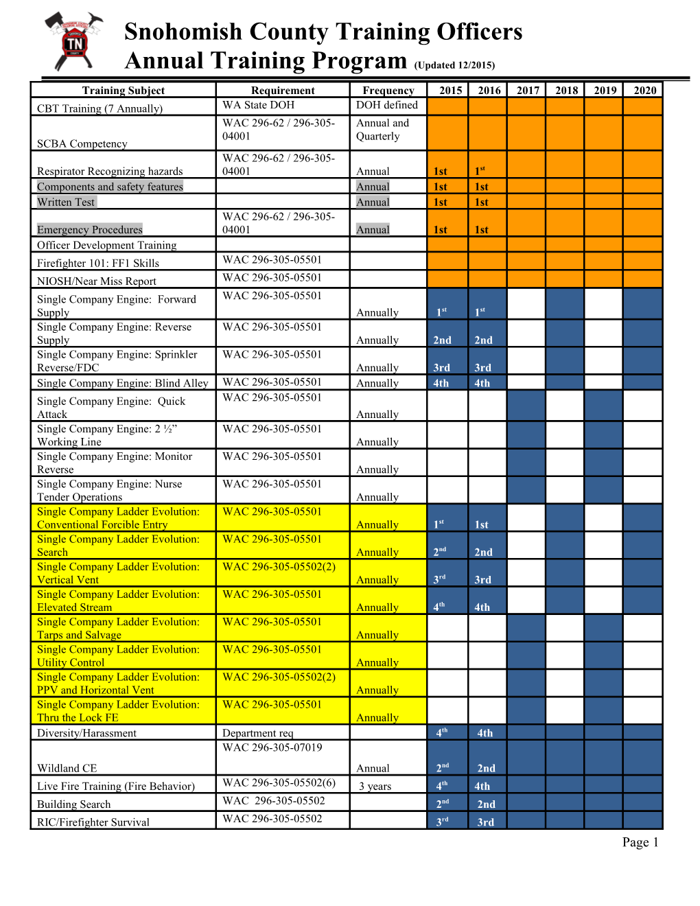 6 Year Delivery Plan for Training Subjects