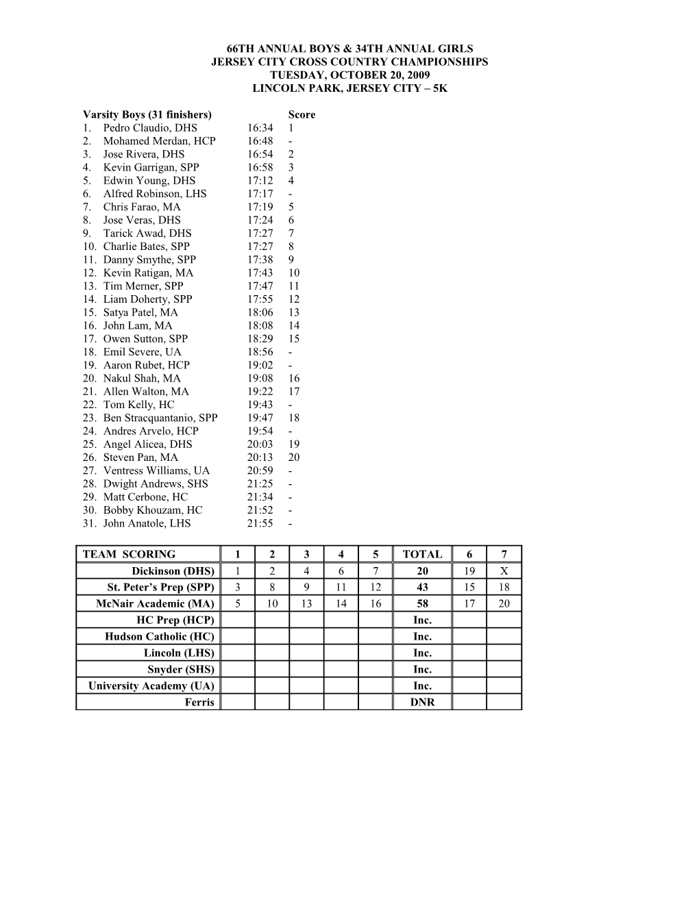 Jersey City Cross Country Championships