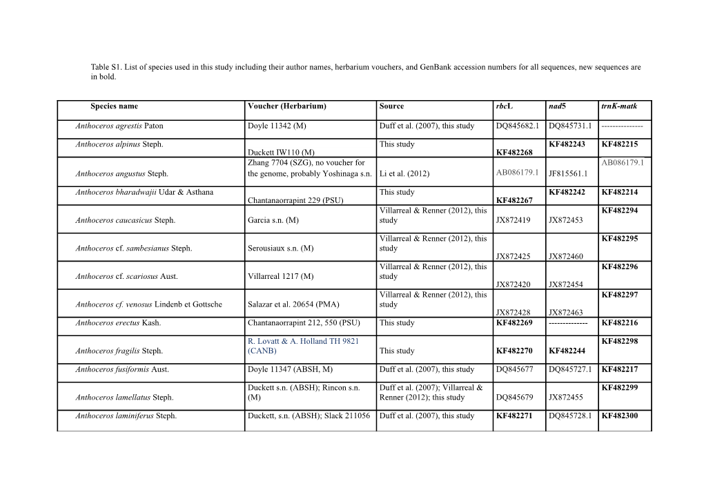 Table S1. List of Species Used in This Study Including Their Author Names, Herbarium Vouchers