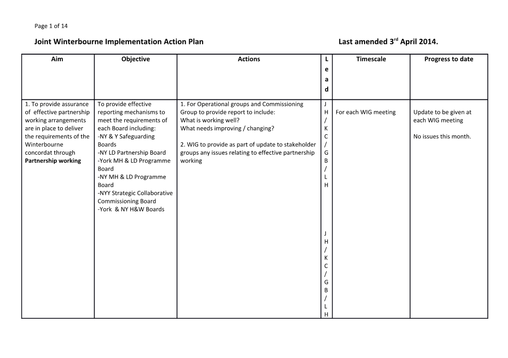 Joint Winterbourne Implementation Action Planlast Amended 3Rdapril 2014