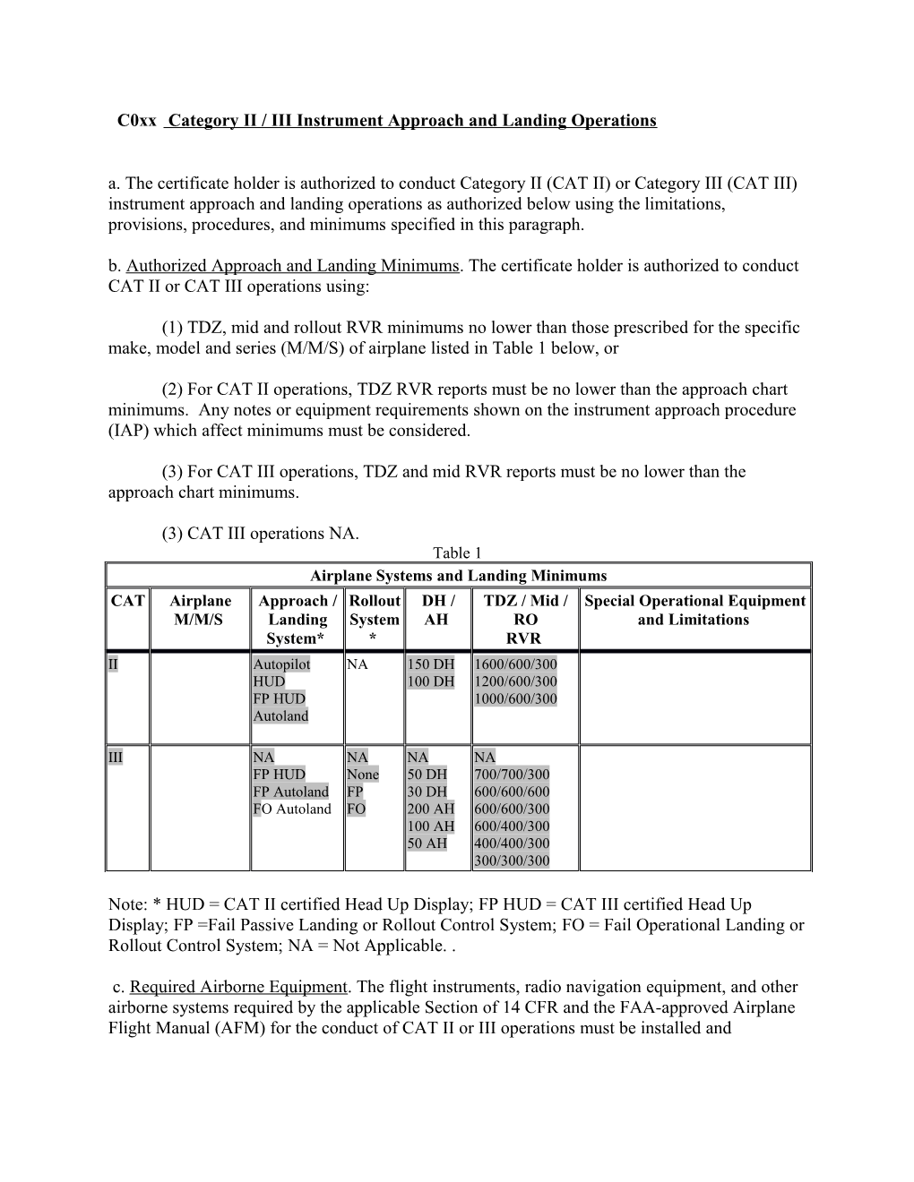 A. the Certificate Holder Is Authorized to Conduct Category II (CAT II) Or Category III