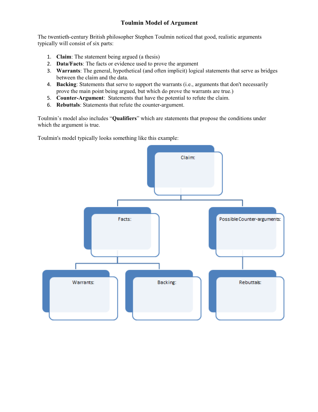 Toulmin Model of Argument