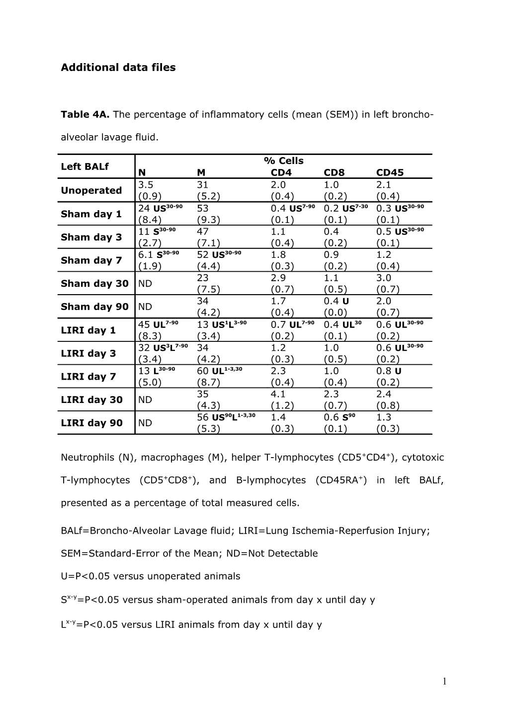 Additional Data Files