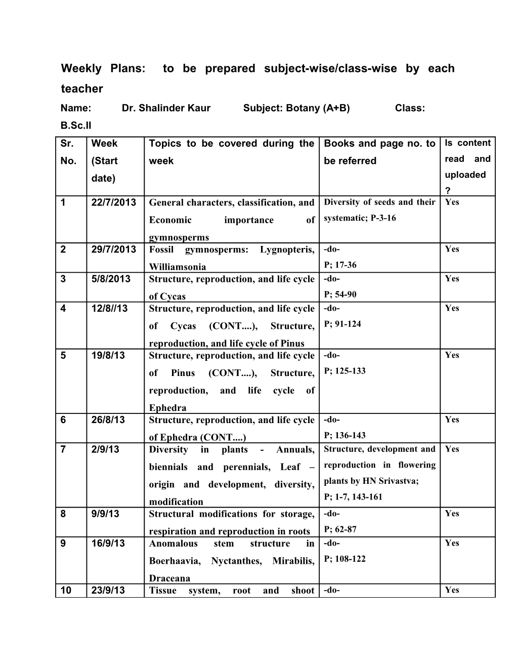 Weekly Plans: to Be Prepared Subject-Wise/Class-Wise by Each Teacher