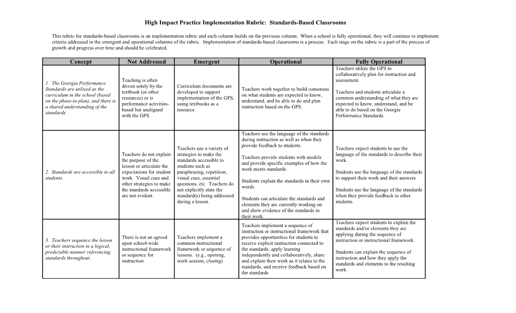 High Impact Practice Implementation Rubric: Standards-Based Classrooms