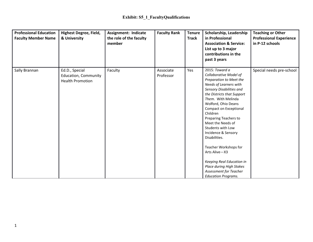 Exhibit: S5 1 Facultyqualifications