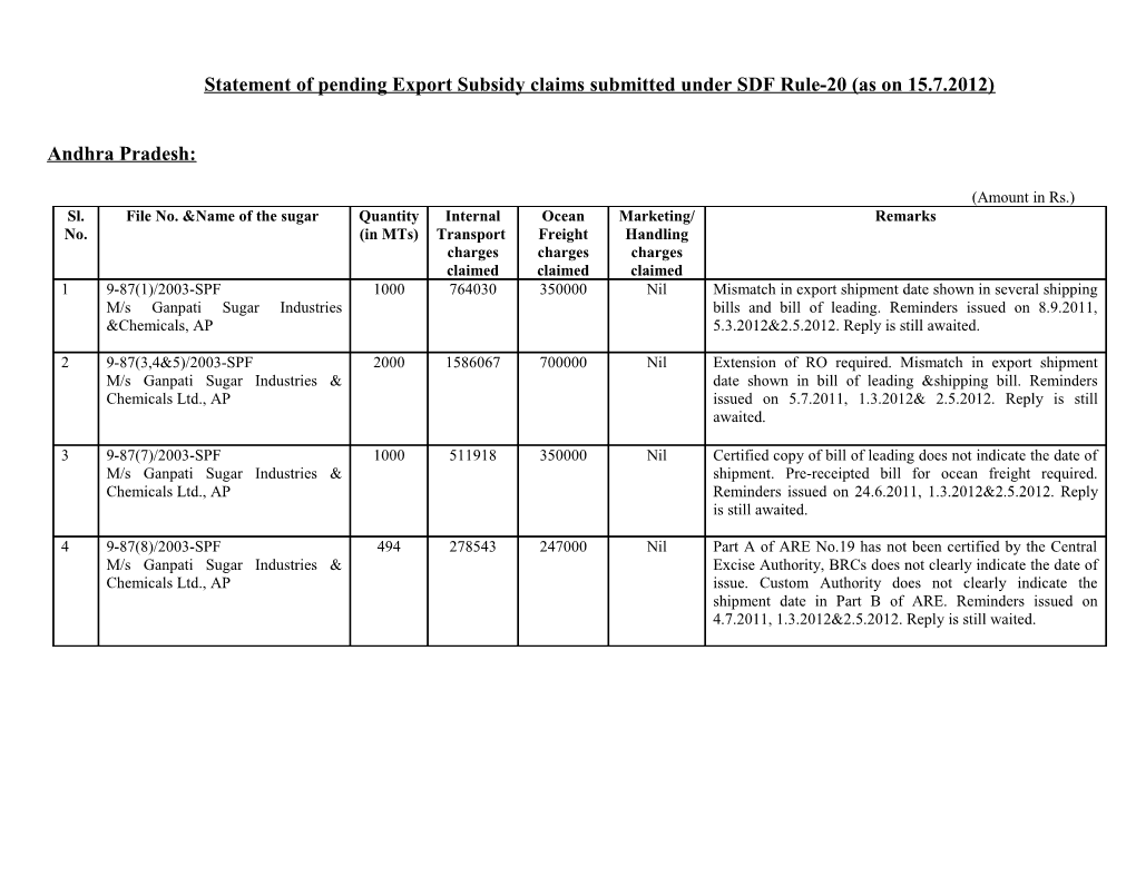 Statement of Pending Export Subsidy Claims Submitted Under SDF Rule-20 (As on 15.7.2012)