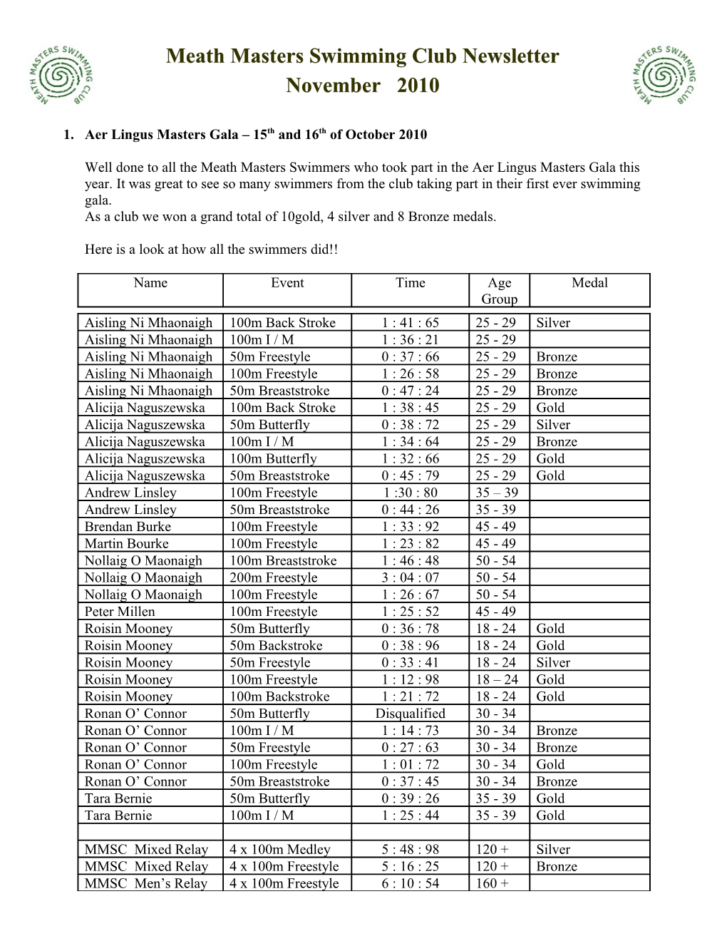 Meath Masters Swimming Club