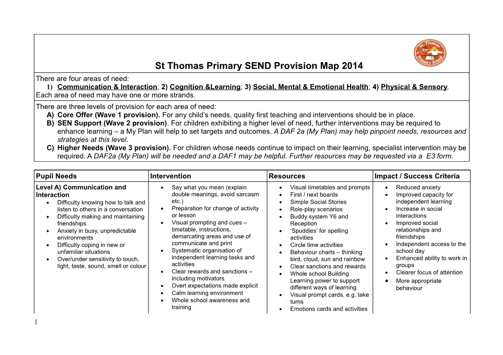 St Thomas Primary SEND Provision Map 2014