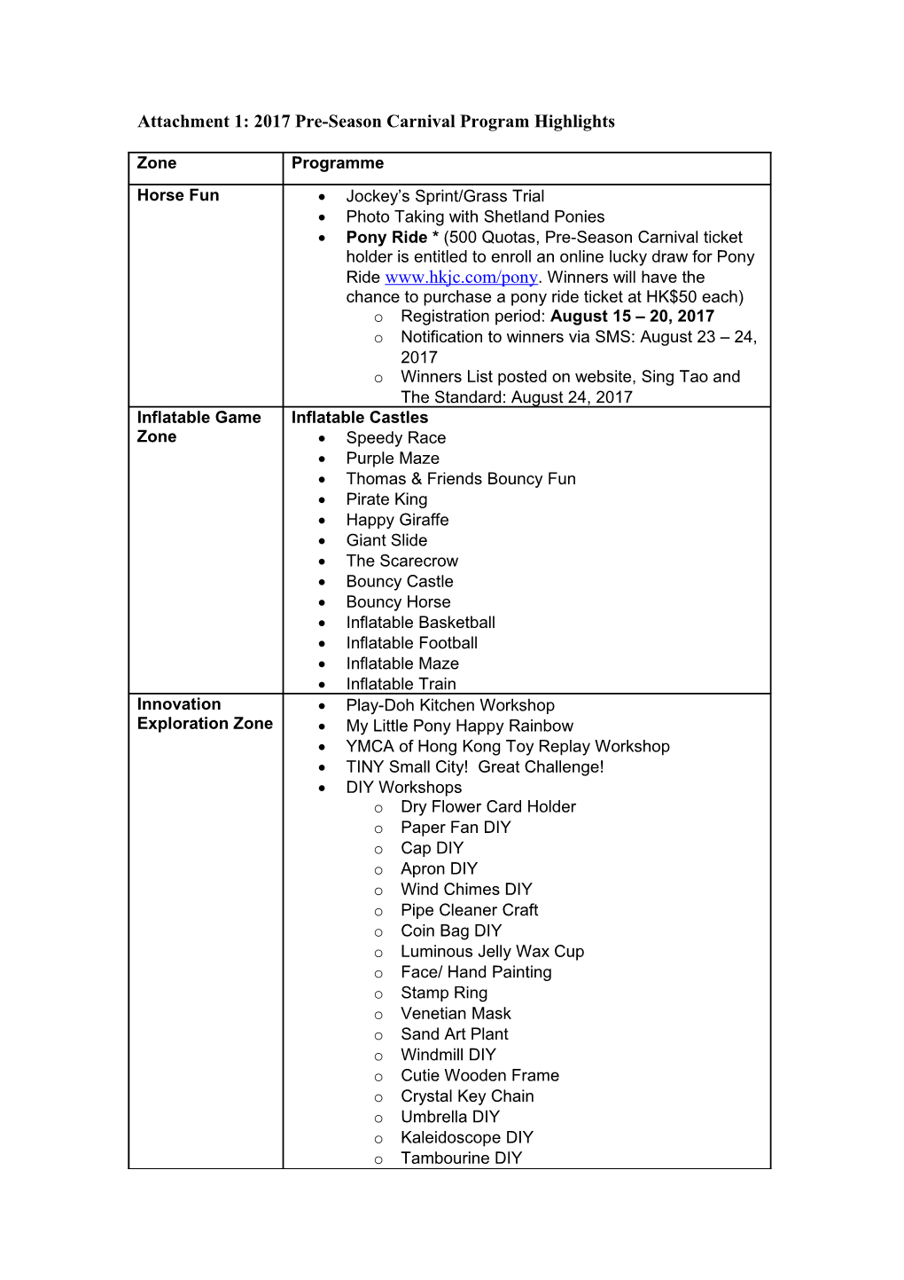 Attachment 1: 2017 Pre-Season Carnival Program Highlights