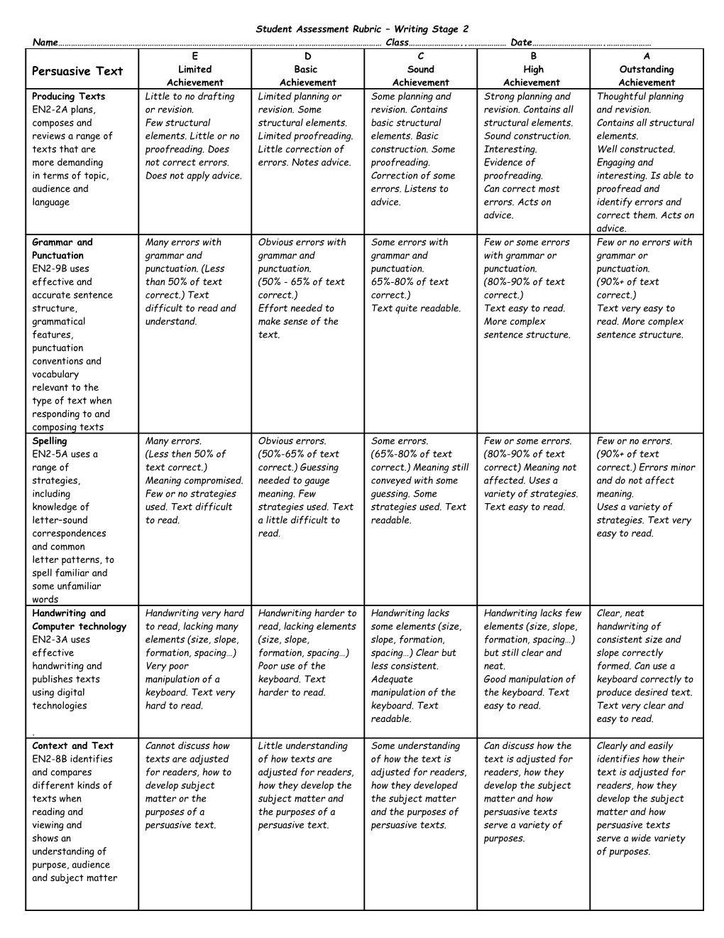 Student Assessment Rubric Writing Early Stage 1 DRAFT