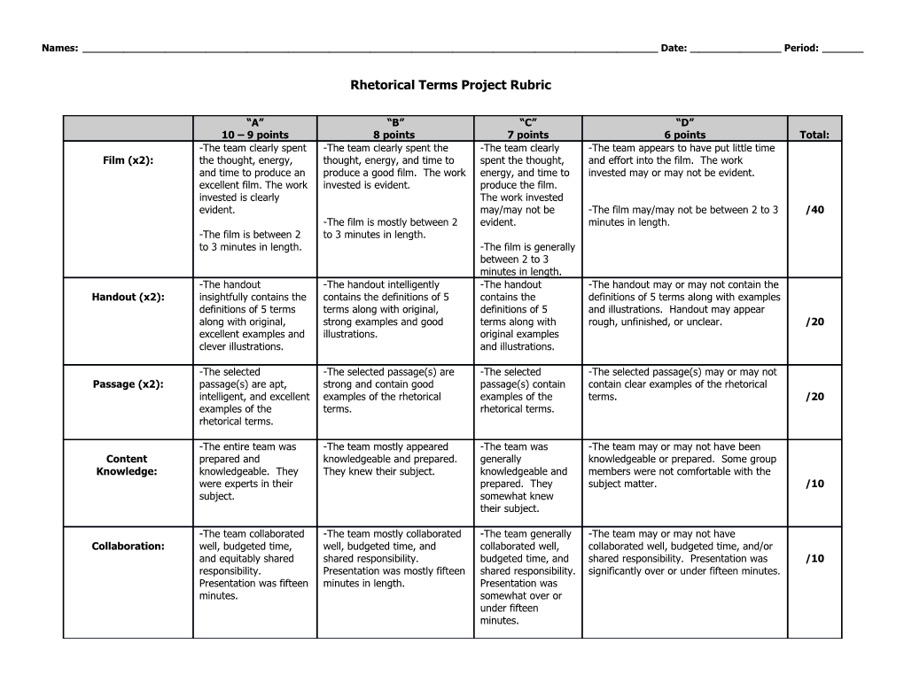 Rhetorical Terms Project Rubric