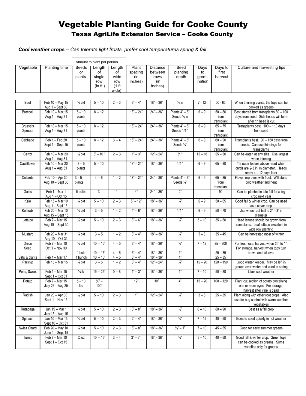 Vegetable Planting Guide for Cooke County