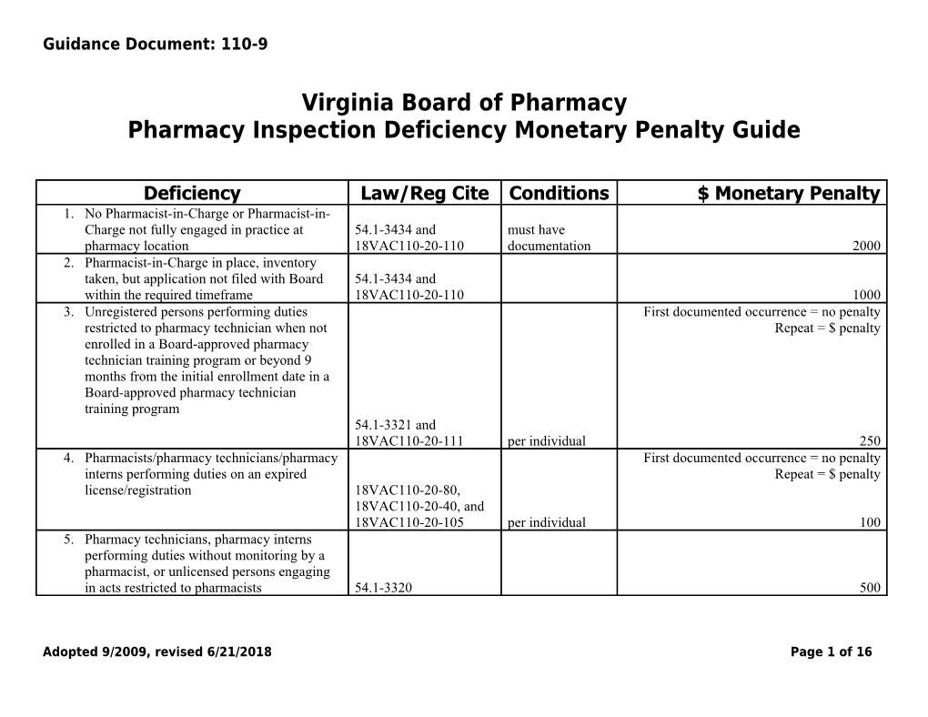 Pharmacy Inspection Deficiency Monetary Penalty Guide