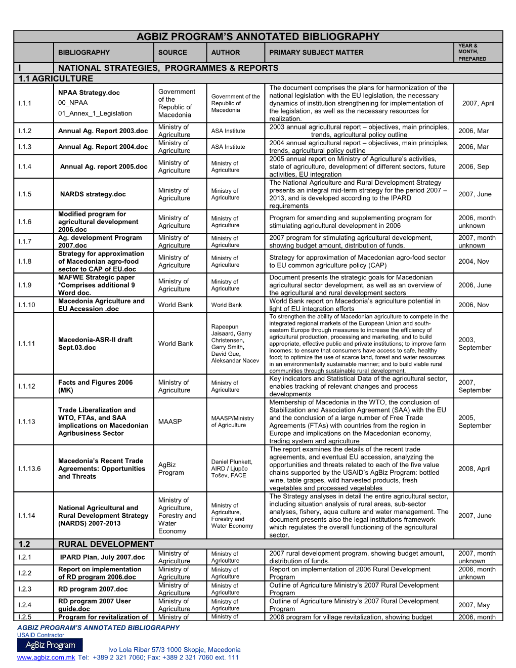 Agbiz Program S Annotated Bibliography