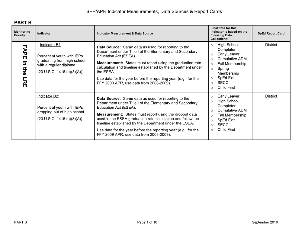 SPP/APR Indicator Measurements, Data Sources & Report Cards