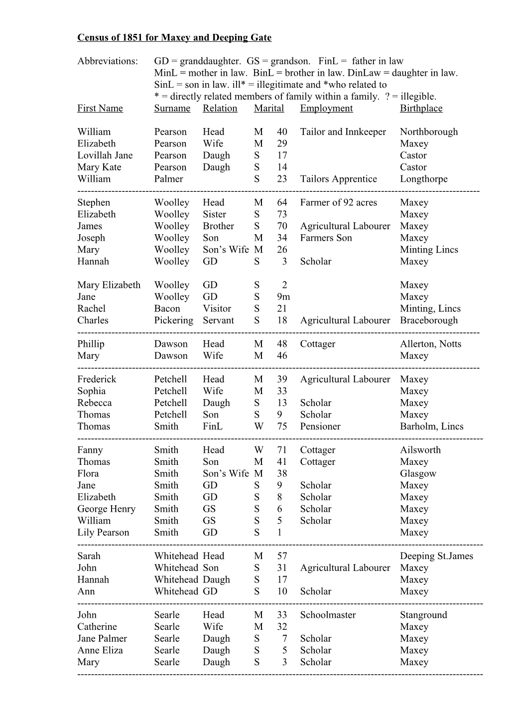 Census of 1851 for Maxey and Deeping Gate