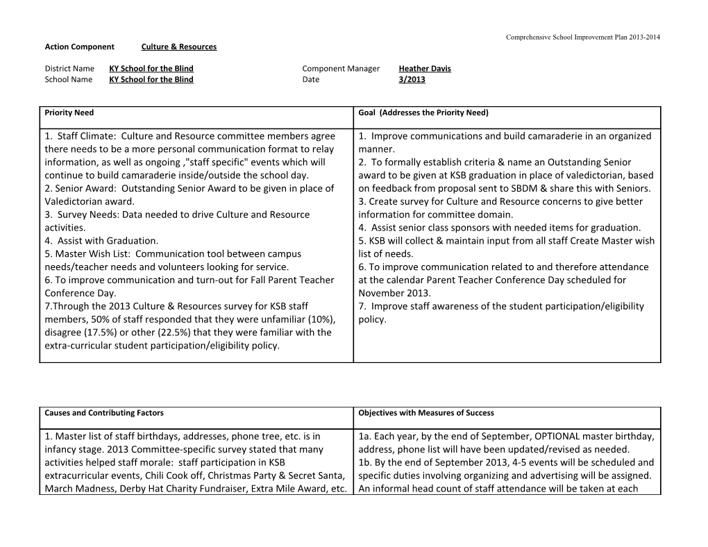 Comprehensive School Improvement Plan 2013-2014