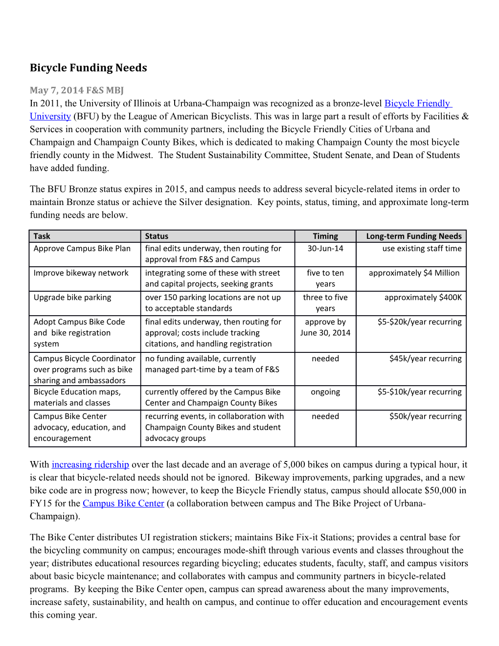 Bicycle Funding Needs