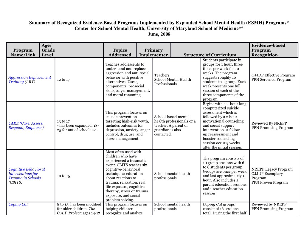 Summary of Recognized Evidence-Based Programs Implemented by Expanded School Mental Health