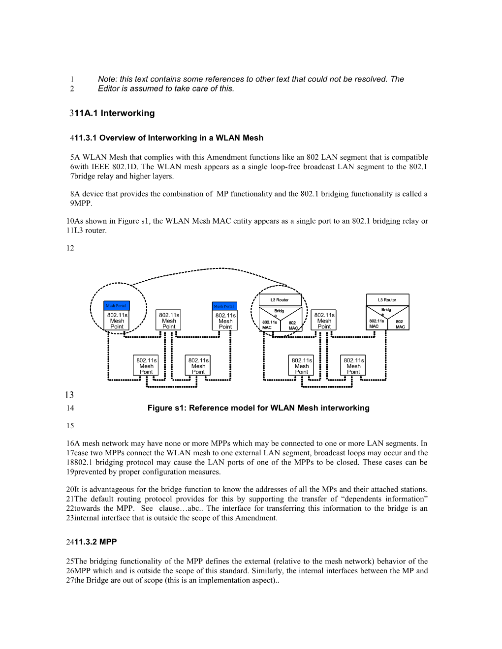 11A.3.1 Overview of Interworking in a WLAN Mesh