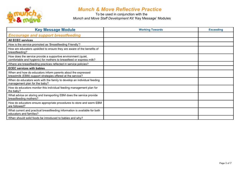 Munch and Move Staff Development Kit Key Message Modules