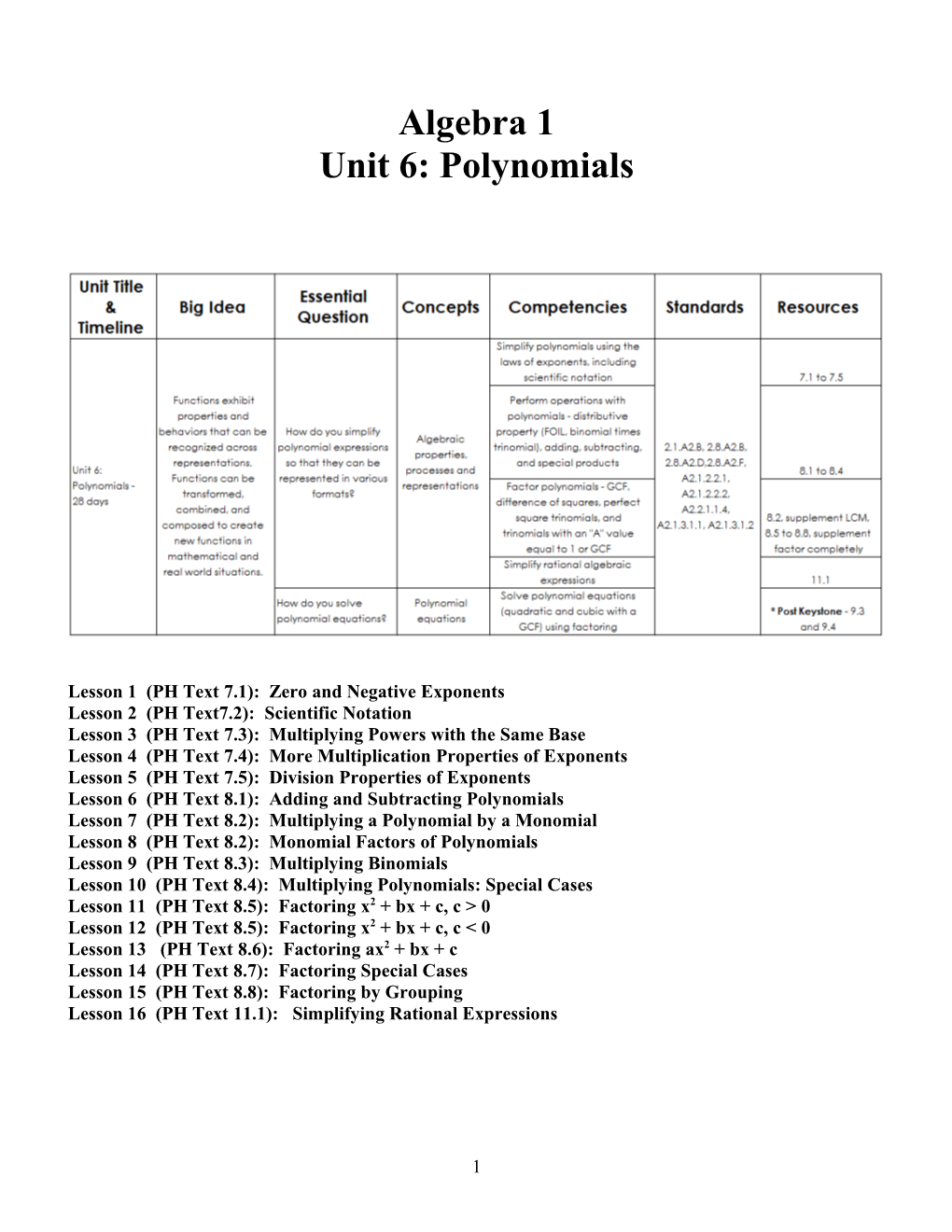 Lesson 1 (PH Text 7.1): Zero and Negative Exponents