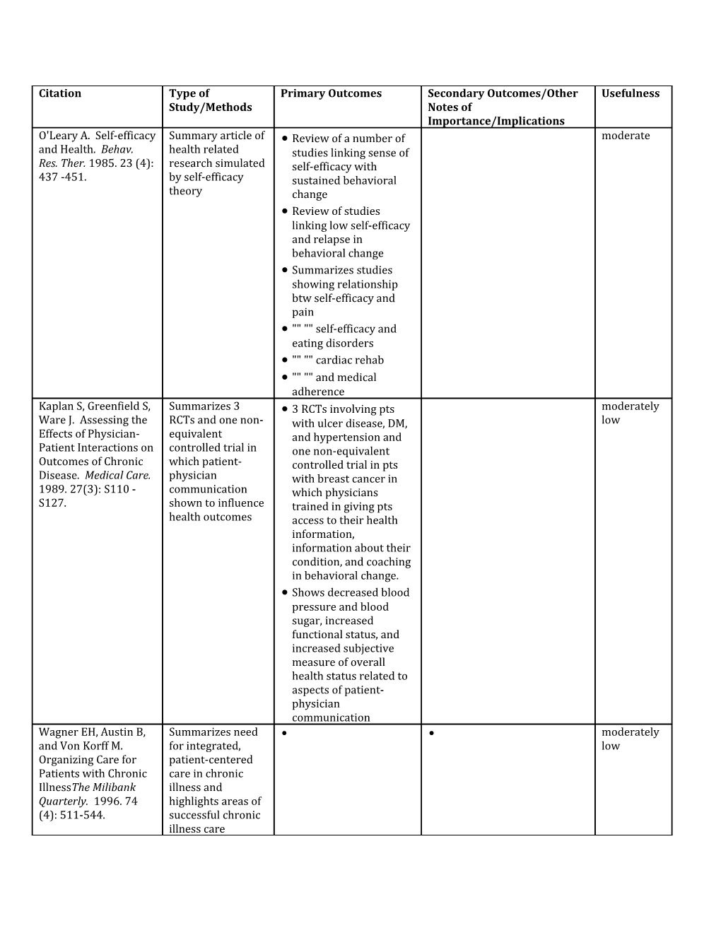 Review of a Number of Studies Linking Sense of Self-Efficacy with Sustained Behavioral Change