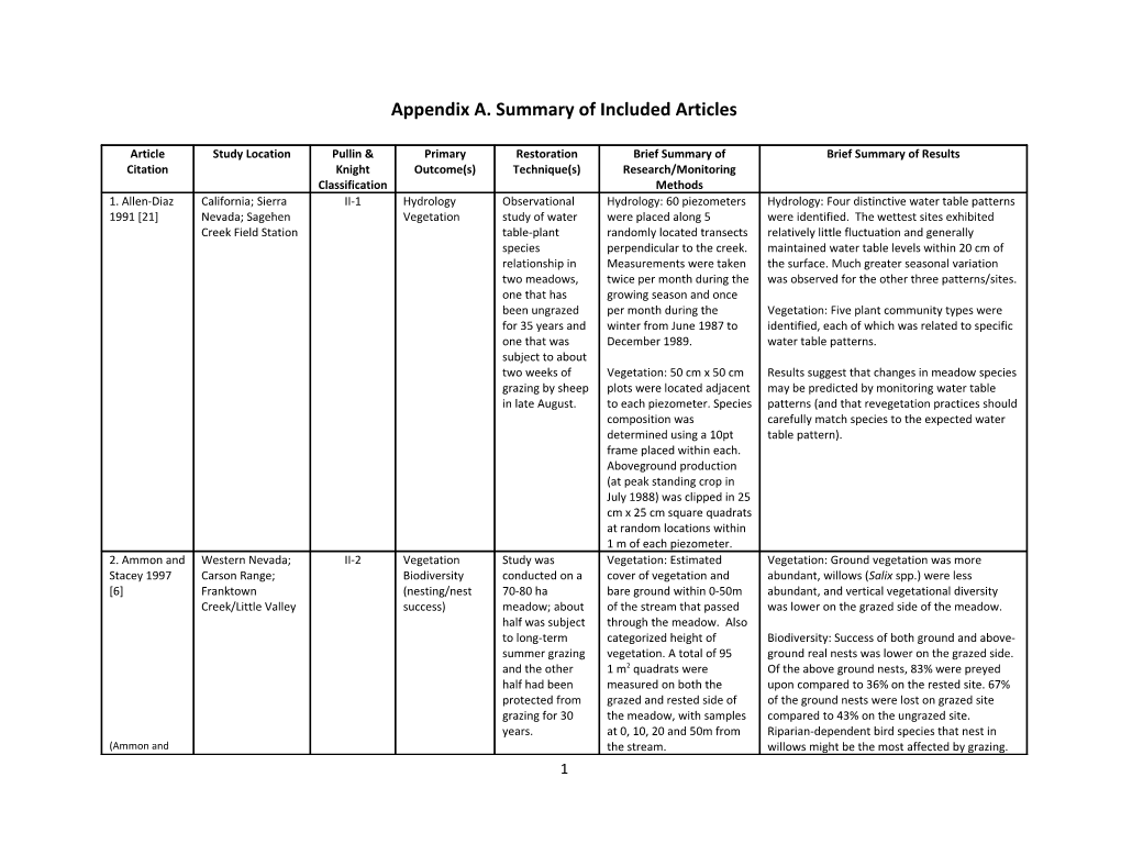 Appendix A. Summary of Included Articles