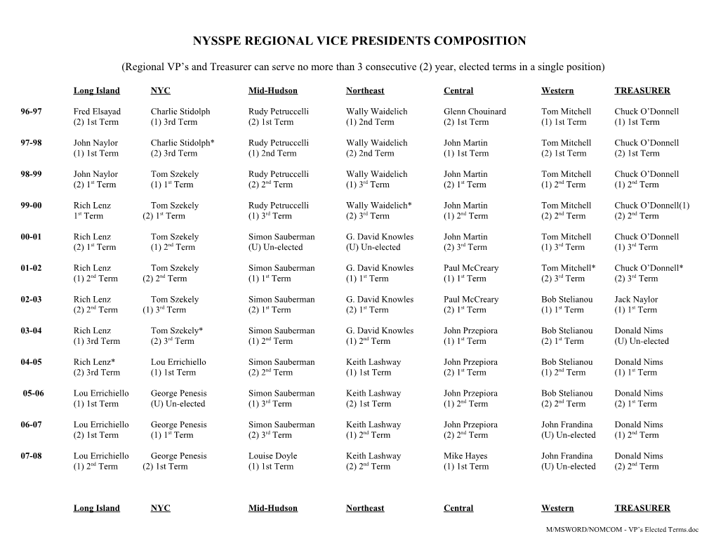 Nysspe Regional Vice Presidents Composition